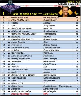 Ranking 133 de 1999